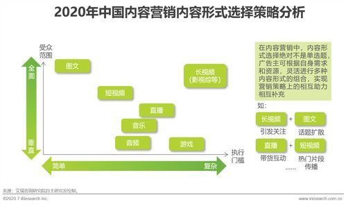 內容為王 互聯網時代如何通過內容營銷為企業高效賦能